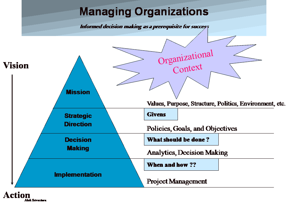 Business Managing Organizations Powerpoint Presentation Template PPT