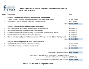 Capital Expenditures Budget Proposal Template
