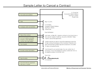 Service Contract Termination Letter Template