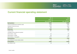 Current Financial Operating Statement Template
