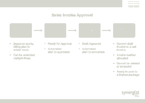 Sales Invoice Approval Template