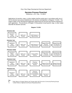 Free Download PDF Books, Decision Process Flowchart Template