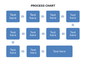 Flowchart Process Template