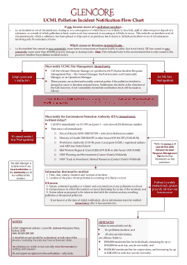 Safety Incident Flowchart Template