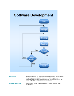 Software Development Flowchart Template