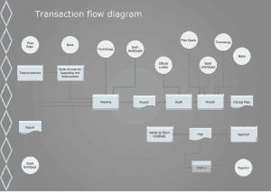 Transaction Flowchart Template