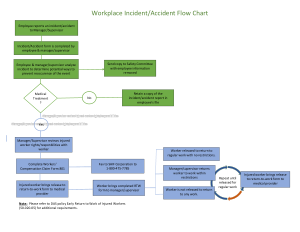 Workplace Incident Flowchart Template