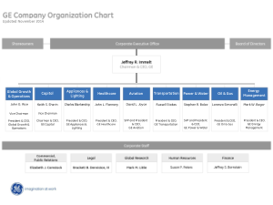 Corporate Company Organizational Chart Template