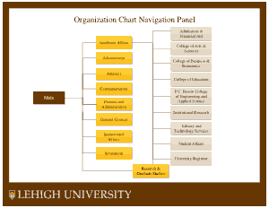 Organization Chart Navigation Panel Template