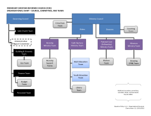Organizational Chart Council Committees And Teams Template