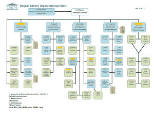 Organizational Chart For Library Template