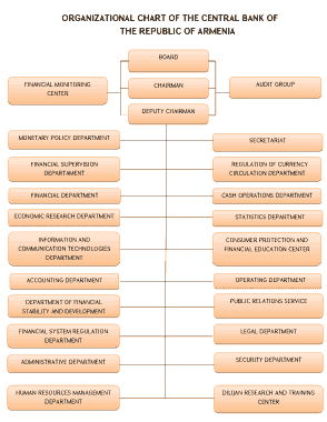 Organizational Chart Of Central Bank Template