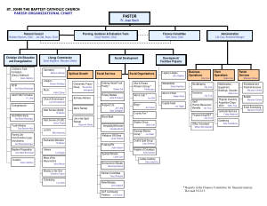 Parish Organization Chart Template