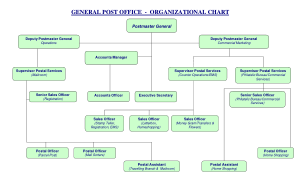 Post Office Organizational Chart Template