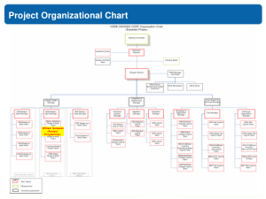 Project Organizational Chart Template