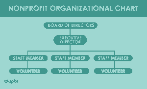 Sample Non Profit Organizational Chart Template