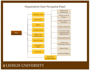 Sample Organization Chart Template