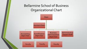 School of Business Organizational Chart Template
