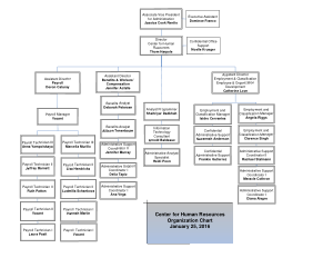 Simple Human Resources Organizational Chart Template