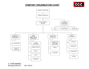 Free Download PDF Books, Company Organization Chart Template