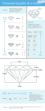 Diamond Quality Chart Sample Template