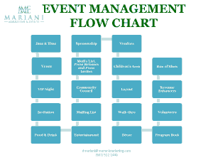 Event Management Flow Chart Template