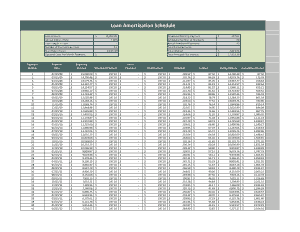 Loan Amortization Schedule Chart Template