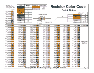 Resistor Colour Code Chart Guide Template