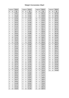 Weight Conversion Chart Template