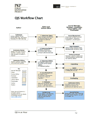 Work Flow Chart Sample Template