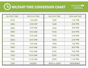 Military Time Conversion Chart Sample Template