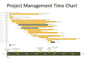 Project Management Time Chart Template