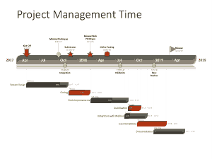 Project Management Time Sample Template
