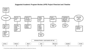 Project Time Flow Chart Sample Template
