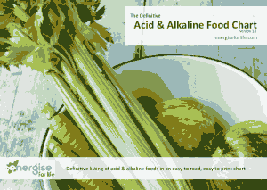 Acidic and Alkaline Food Chart Template