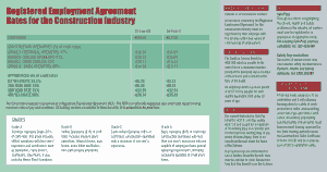 Registered Employment Agreement Example Template