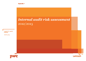 Internal Audit Risk Assessment Template