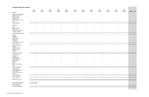 Church Ministry Budget Worksheet Template