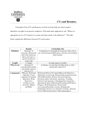 Biology Research Assistant CVs and Resume Template