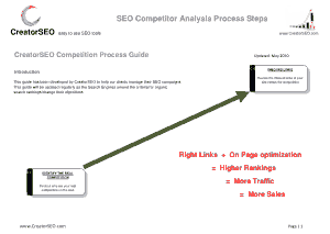 Competitor Analysis Process Guide Template