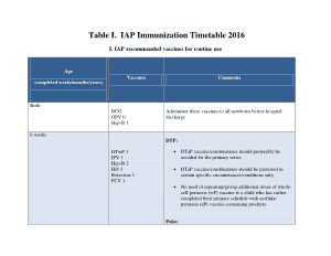 Free Download PDF Books, Routine Immunization Schedule For Vaccines Template