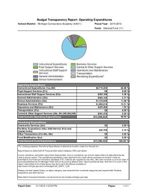 Budget Transparency and Operating Expense Report Template