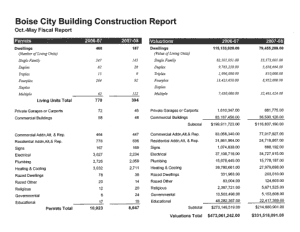 Free Download PDF Books, Building Construction Report Template