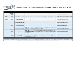 Weekly Interstate Report Major Construction Template