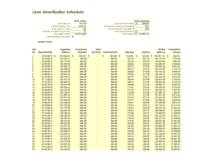 Amortization Schedule Car Loan Excel Template