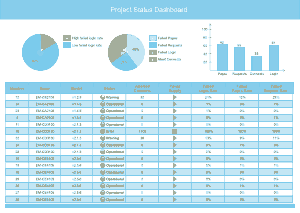 Project Status Dashboard Template