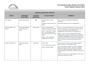 Trails and Greenways Advisory Committee Project Template