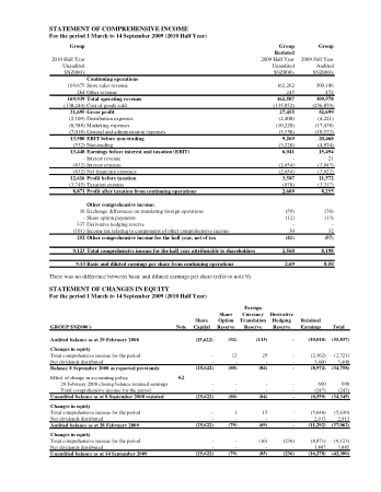 Comprehensive Income Statement For Half Year Template