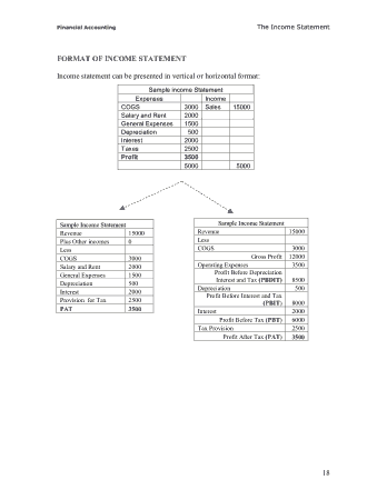 Format of Income Statement Template
