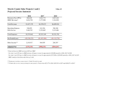 Projected Income Statement Sample Template